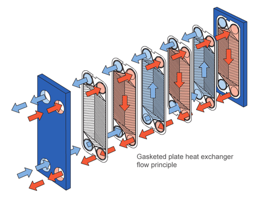 Enfriamiento de mosto, intercambiador de calor de placas